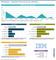 IBM Websphere - Marktanteile 2020 unter den Top-1.000-Shops ...