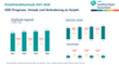 Einzelhandelsumsatz Stationrer Handel und Onlinehandel 2021-2024