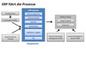 ECommerce-Prozesse - ERP-System fhrt