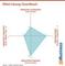 EMail-Lsung CleverReach