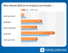 Was Onlinehändler über den ECommerce-Umsatz 2025 sagen