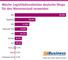 Welche Logistikdienstleister deutsche Shops fr den Warenversand verwenden