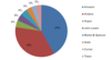 Key-Player im britischen E-Commerce