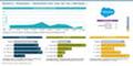 Salesforce - Demandware - Marktanteile 2023 unter den Top-1.000-Shops