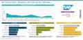 SAP Commerce Cloud - Marktanteile 2023 unter den Top-1.000-Shops