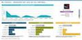 HCL Commerce - Marktanteile 2023 unter den Top-1.000-Shops