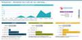 Plentymarkets - Marktanteile 2023 unter den Top-1.000-Shops