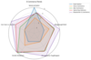 Disruptionschart E-Commerce-Trends