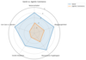 Disruptionschart GenAI vs. Agentic Commerce