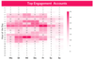 Top Engagement Accounts - Postingtimes