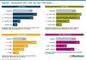 Magento - Marktanteile 2017 unter den Top-1.000-Shops ...