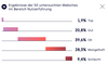 Nutzerfhrung von B2B Websites