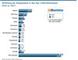 Verteilung-der-Shopsysteme-in-den-Top-1000-Onlineshops 2016 vs 2017