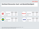 Nonfood-Discounter - Kauf- und Bestellhäufigkeit