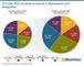 2013 bis 2022 - ECommerce-Umsatz in Deutschland nach Shopgrößen