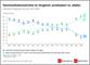 Marketingmonitor Handel - Kommunikationsstrme im Vergleich (2021-2024)