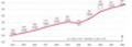 Umsatzentwicklung der Consultingbranche 2014 - 2024