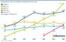 Entwicklung der Top-5 der Schweizer Onlineshops 2019 bis 2025