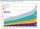 ECommerce-Umsatz nach Shopgren - 2011 bis 2021