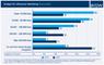 Budget für Influencer Marketing (2018 versus 2020)