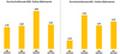 Durchschnittsnoten der Jury Katalog des Jahres fr die Kommunikation von Online-Mehrwerten bei Katalogeinreichungen 2021/2022