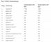 Ranking der Top-15-Onlineshops im B2C-Segment in der Schweiz in 2025