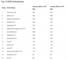 Ranking der Top-15-Onlineshops im B2B-Segment in der Schweiz in 2025