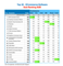 ECommerce-Software Ranking 2026 (B2B) - Die Top 20