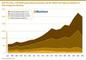 2007 bis 2024 - Entwicklung des Honorarumsatzes und der Anteil nach Agentur-Clustern im Internetagentur-Ranking