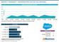 Salesforce / Demandware - Marktanteile 2025 unter den Top-1.000-Shops