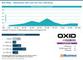 Oxid eShop - Marktanteile 2025 unter den Top-1.000-Shops