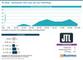 JTL-Shop - Marktanteile 2025 unter den Top-1.000-Shops