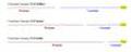 Customer Journey B2B in der Vergangenheit, Gegenwart, Zukunft