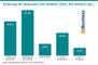 Erfahrung der Deutschen mit Chatbots 2025