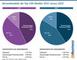 Versandmodelle der Top-100-Hndler 2021 versus 2022