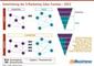 Entwicklung des S-Marketing Sales Funnels - 2022