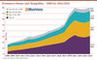 ECommerce-Umsatz nach Shopgrößen - 2008 bis 2024/2025
