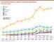 Umsatzentwicklung der größten deutschen Onlineshops -  2012 bis 2025