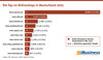 Die Top-10-Onlineshops in Deutschland 2025