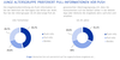 Generation Z wnscht persnlich auf sie zugeschnittene Angebote eher in Form von Pull- als von Push-Information