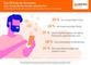 Top5-Grnde der Deutschen ber Social-Media-Kanle einzukaufen