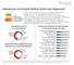 Infografik - Metaversum und Virtuelle Realitt aus Verbrauchersicht