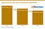Honorarumsatz der Top-20 Ecommerce-Agenturen