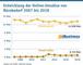 Entwicklung der Online-Umstze von Brobedarf 2007 bis 2018