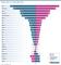 Mnner-Apps vs. Frauen-Apps 2021