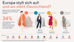 Befragung von Frauen zur Attraktivität und Bewunderung nationaler Modestile