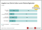 EHI - 2. Onlineshop Report Deutschland - Click&Collect