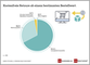 EHI - 2. Onlineshop Report Deutschland - Retouren