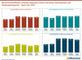 Die durchschnittlichen Customer Experience Scores (CX-Score) nach Branchen und Erhebungskategorien - Stand Juni 2022