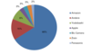 Key Player im japanischen E-Commerce